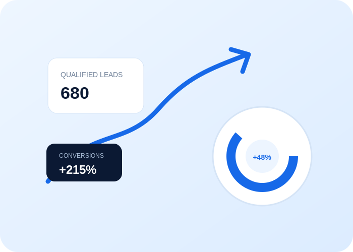 Lead generation illustration