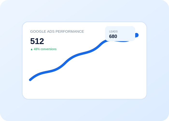 Google Ads performance illustration