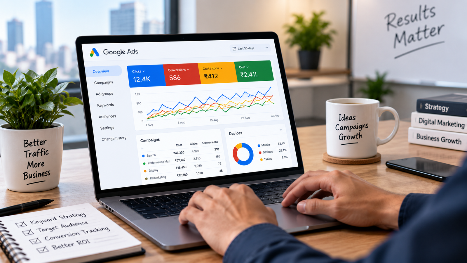 Google Ads Services in Kolkata